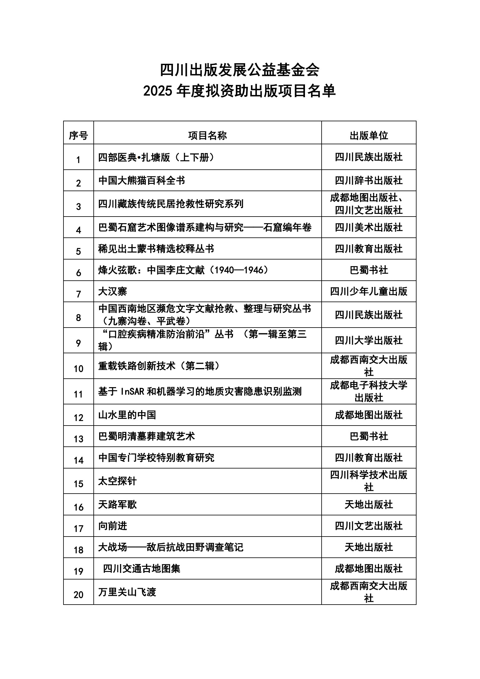 8.四川出版发展公益基金会2025年度拟资助出版项目名单公示 (恢复)_1.jpg