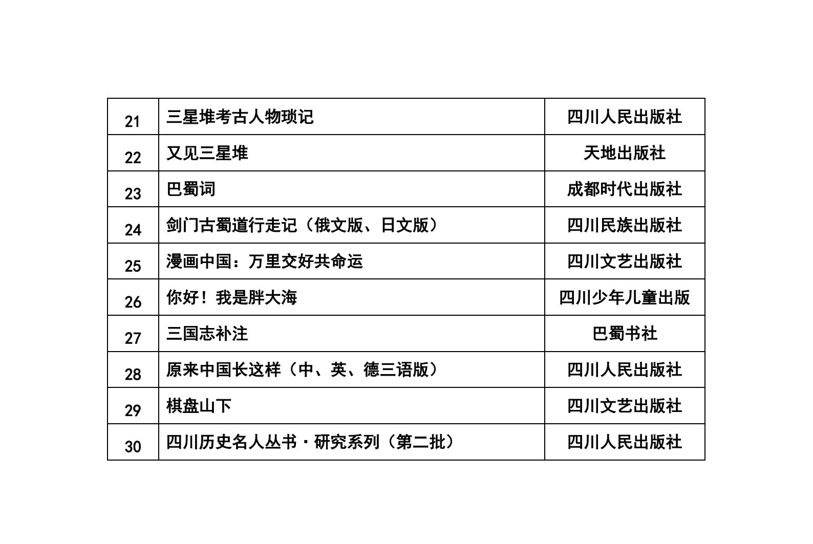 8.四川出版发展公益基金会2025年度拟资助出版项目名单公示 (恢复)_2.jpg